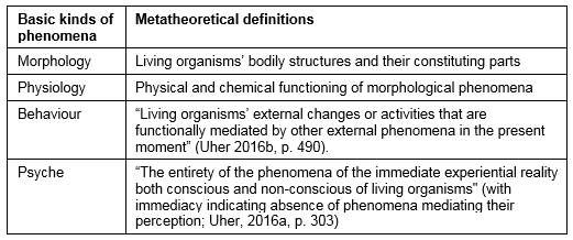 TPS Paradigm - Metatheoretical definitions of basic kinds of phenomena