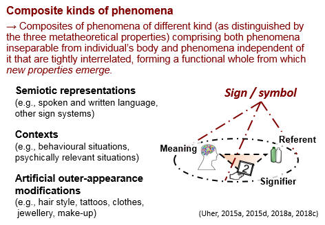 TPS Paradigm - Composite kinds of phenomena
